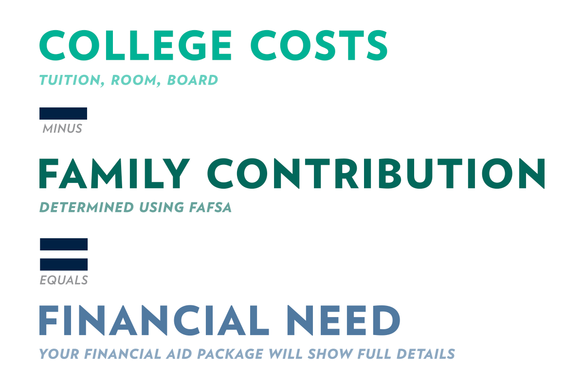 Costs & Financial Aid